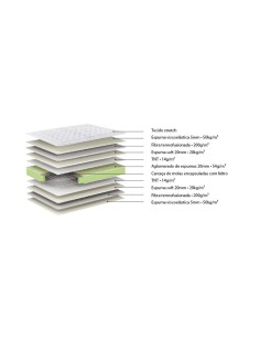 COLCHAO MEMORY BOX 190*140... 2