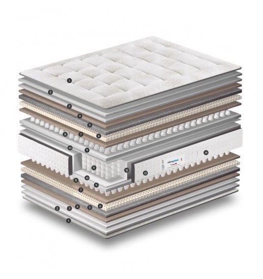 COLCHAO MICROGALAXY 195*140 - MICRO...