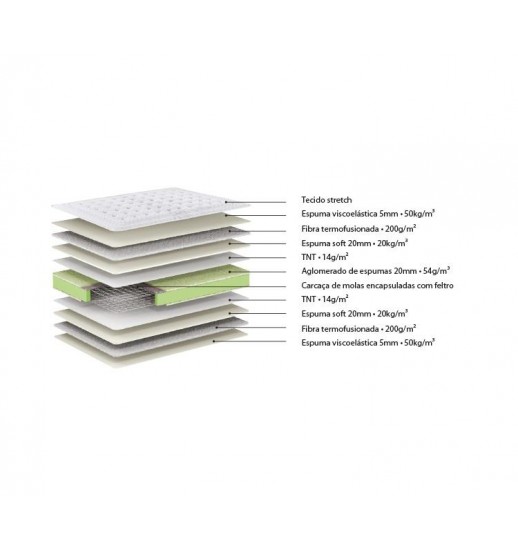 COLCHAO MEMORY BOX 195*140 - MOLA...