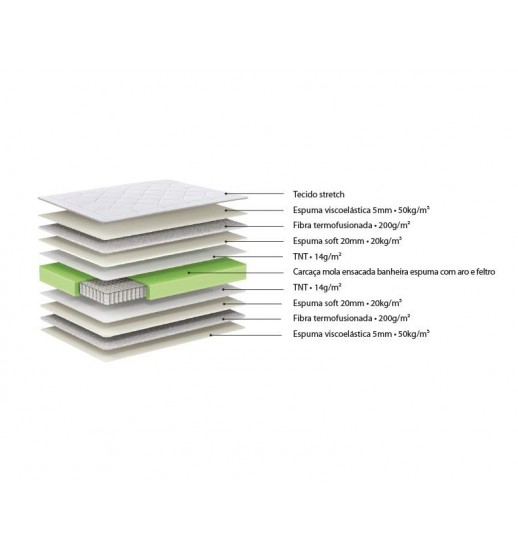 COLCHAO DREAM 200*160 - MOLA ENSACADA