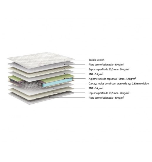 COLCHAO MONACO 195*150 - MOLA BONEL